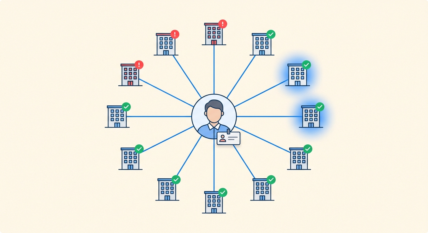 Network graph showing a landlord at the center connected to 10 buildings, some with red warning badges and others with green checkmarks